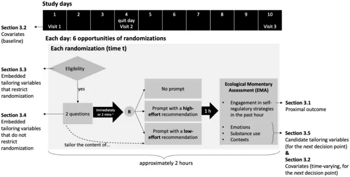 Дизайн исследования MARS