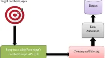 Визуализация интерпретации результатов нейросети алгоритмом LIME