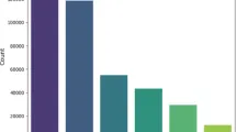 График сравнения показателей F1-score моделей AfroXLMR, XLMR, mBART, BiLSTM и CNN