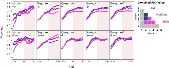 Рис. 2: Влияние точки изменения на структуру ценности