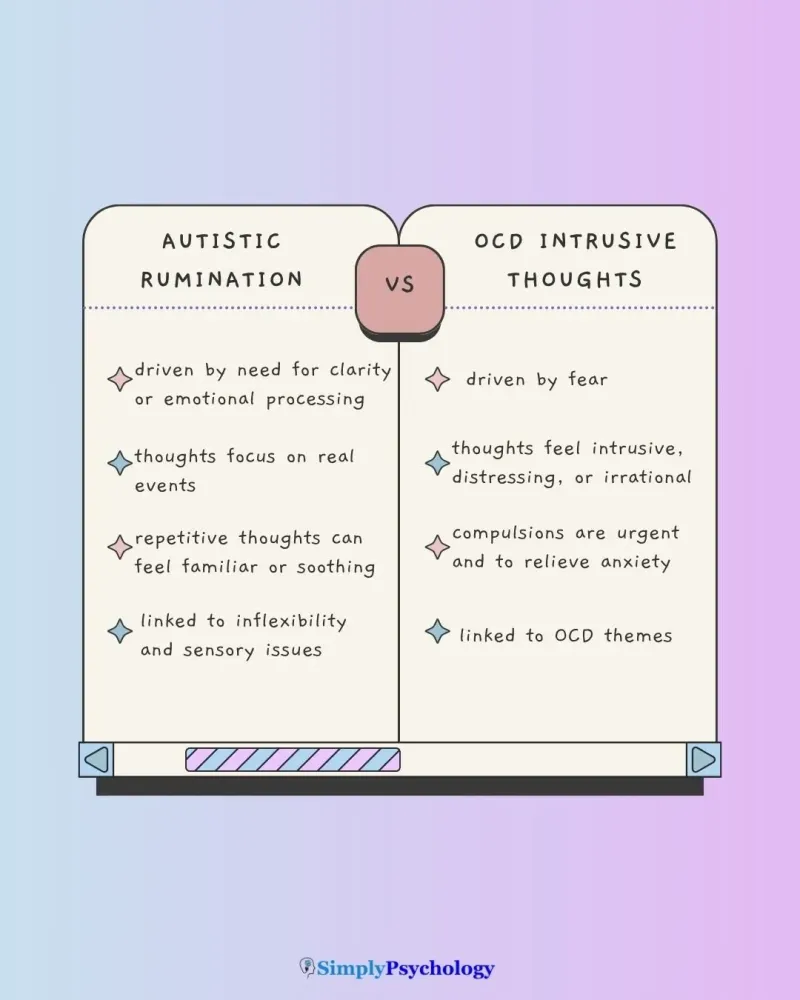 Таблица, показывающая различия между аутичной руминацией и навязчивыми мыслями при ОКР.