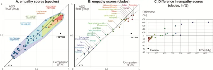 Фигура 3: Схема исследования и выборка участников