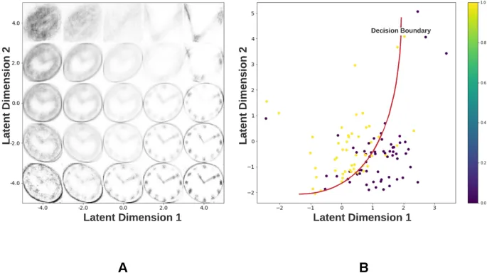 Рисунок 1: Реконструкции часов VAE и их проекции в латентное пространство