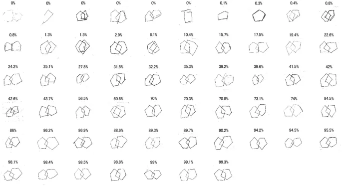 Фигура 1: Пример изображений PCT из валидационного набора данных и рассчитанные значения P(PCTcorrect) дообученной CNN GoogLeNet.