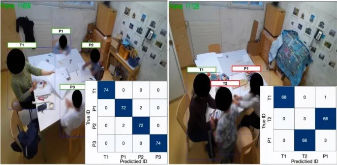 Рис. 4 Успешный (слева) и неудачный (справа) случаи повторной идентификации