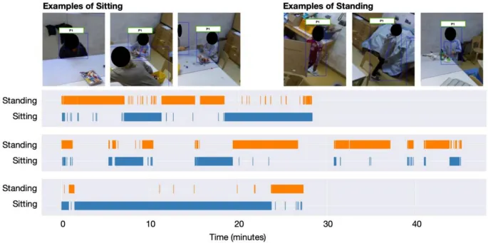 Рис. 6 Примеры кадров, где человек сидит или стоит