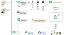 Схема работы алгоритма отслеживания визуального внимания