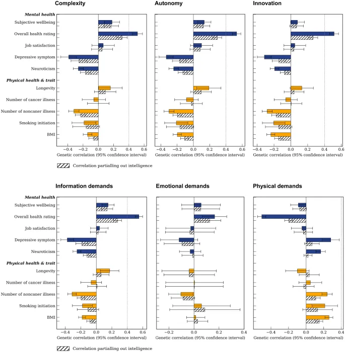 Фигура 4: Латентные факторы профессиональных требований