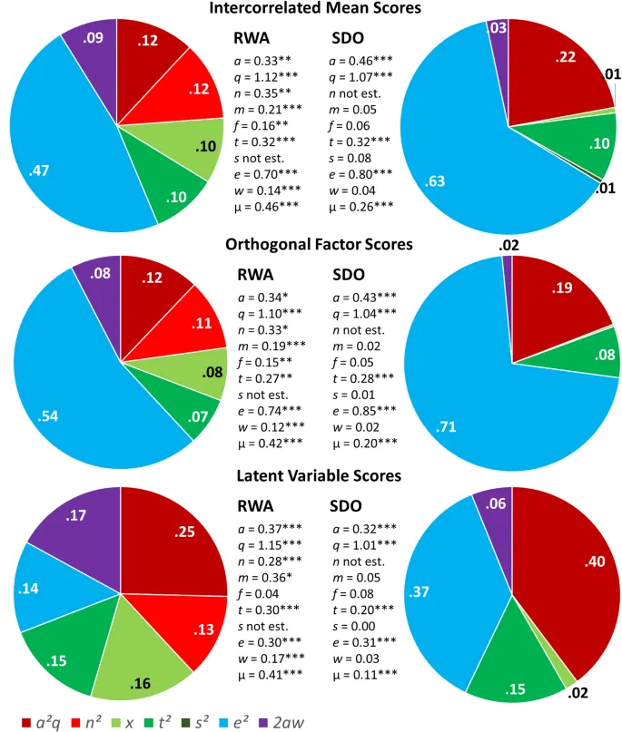 Рисунок 4. Результаты моделирования семей ядерных близнецов