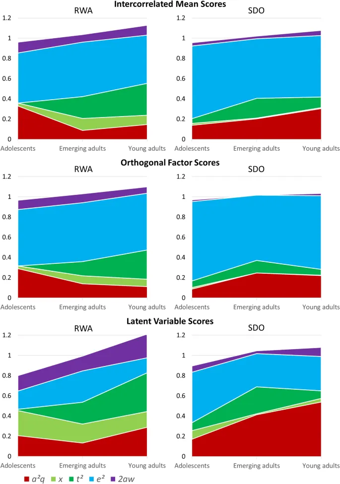Рисунок 5. Результаты многокогортной модели семьи ядерных близнецов