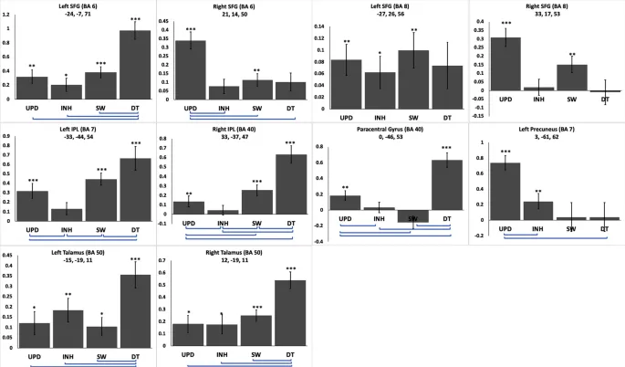 Фигура 3: Области относительного разнообразия