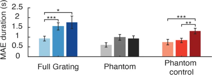 Рисунок 4: Средняя продолжительность статического MAE.