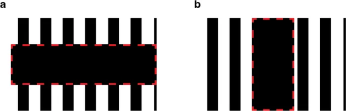 Рисунок 7: Схематическое изображение стимулов, использованных в предыдущем исследовании.