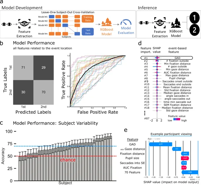 Рисунок 3: Классификация машинного обучения