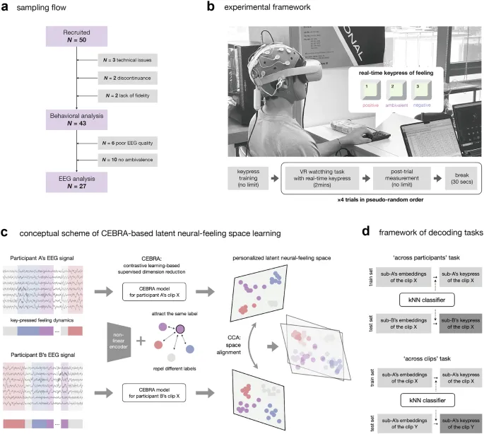 Рисунок 1: Схема эксперимента