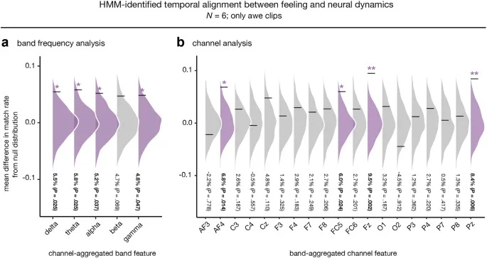 Рисунок 6: Анализ HMM