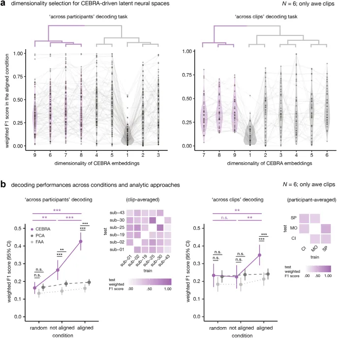 Рисунок 4: Сравнение аффективных состояний