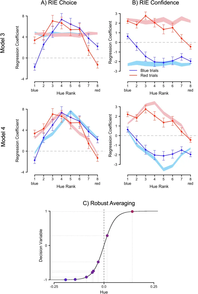 Рисунок 2: Результаты моделирования.