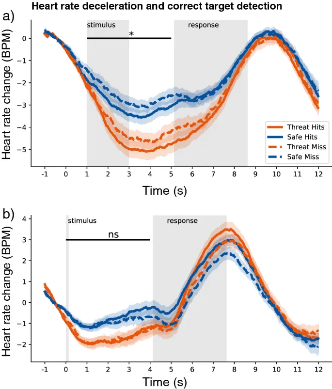 Рисунок 4: Схема экспериментальной парадигмы