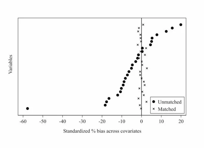 Рисунок 2: Результаты балансового теста