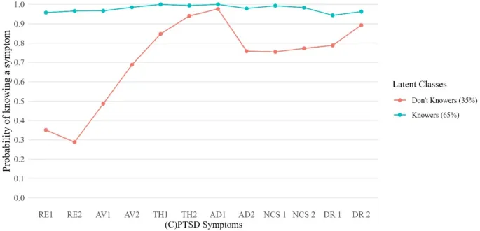 Рисунок 3: Кластерный анализ ответов родителей