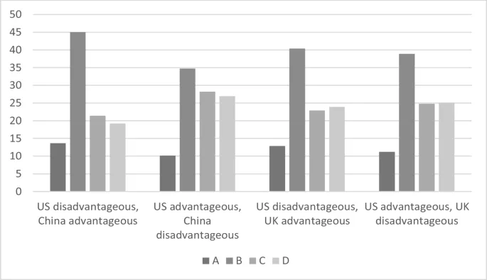 Рисунок 3: Распределение выборов колод