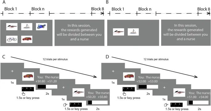 Рисунок 1: Пример структуры задачи