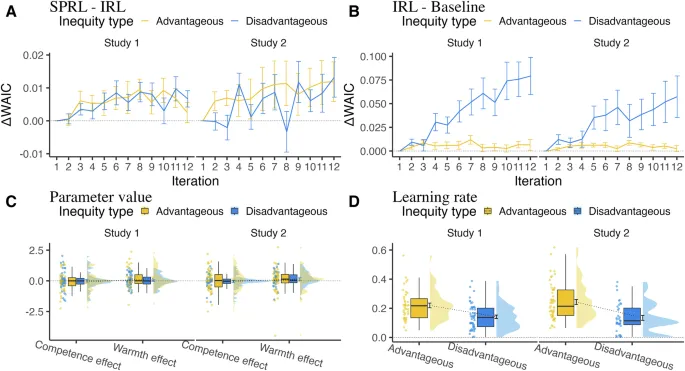 Рисунок 3: Результаты моделирования