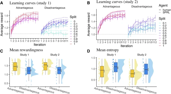 Рисунок 2: Кривые обучения в исследованиях 1 и 2