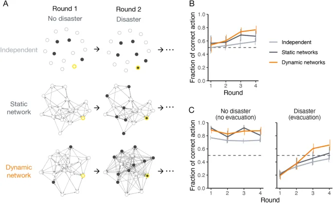 Рис. 1: Схема экспериментальной установки и результаты