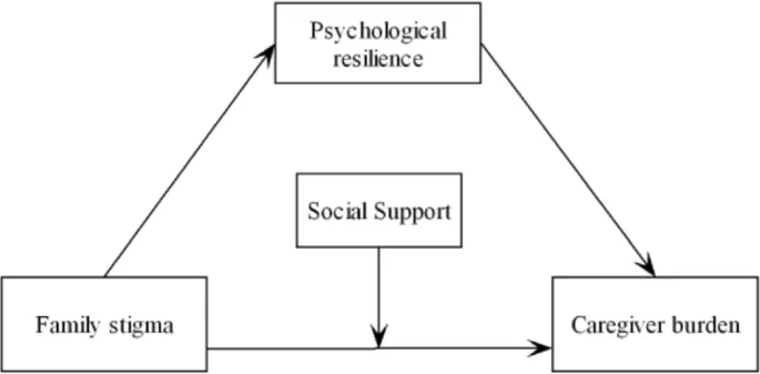 Рисунок 1: Схема гипотез исследования