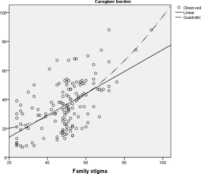 Рисунок 2: График корреляции стигмы и нагрузки