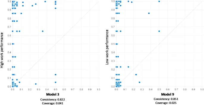 Рисунок 2: График прогнозируемой точности моделей