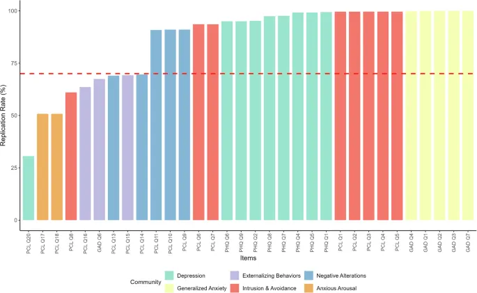 Рисунок 4: Стабильность размерностей решения EGA