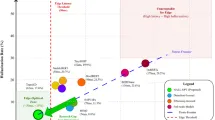 Схема иерархической модели обработки сенсорных сигналов