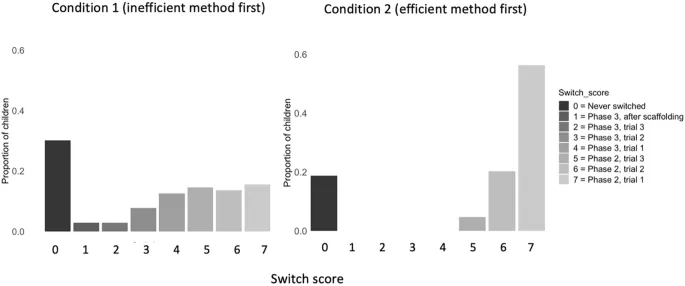 Фигура 1: Схематическое представление Serialbox с обозначением точек извлечения.