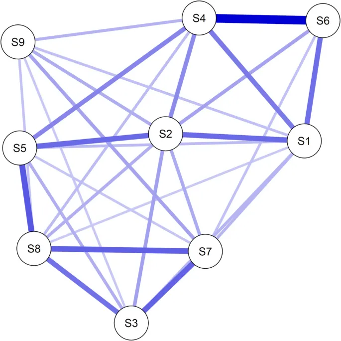 Рис. 2 Истинная, генерирующая данные сеть
