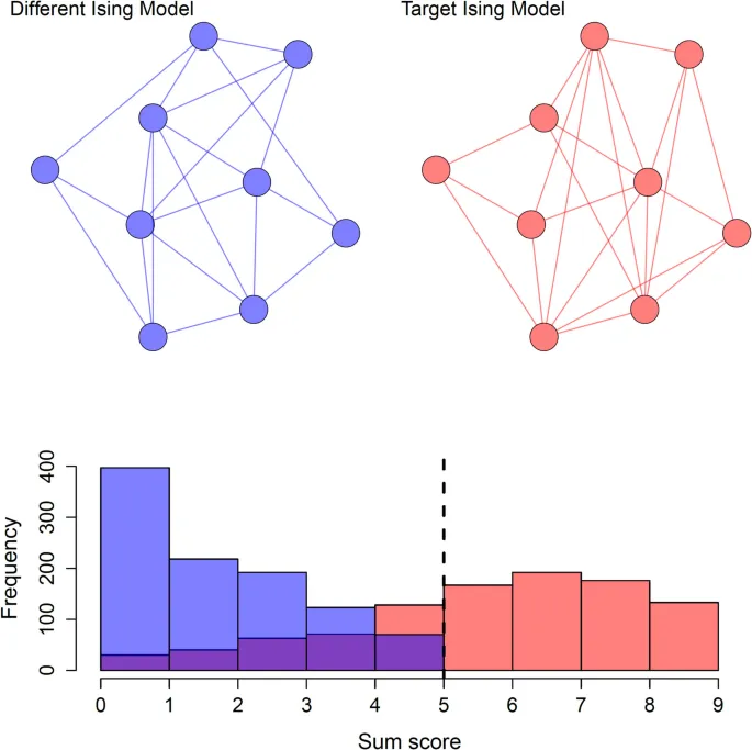 Рис. 1 Иллюстрация случаев, когда применяется наша коррекция