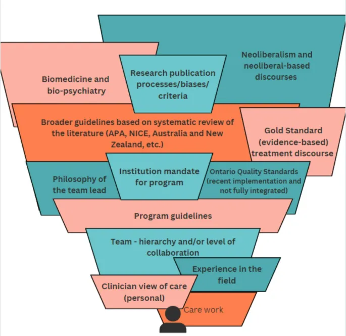 Рисунок 1: Карта отношений управления в системе лечения РПП Онтарио