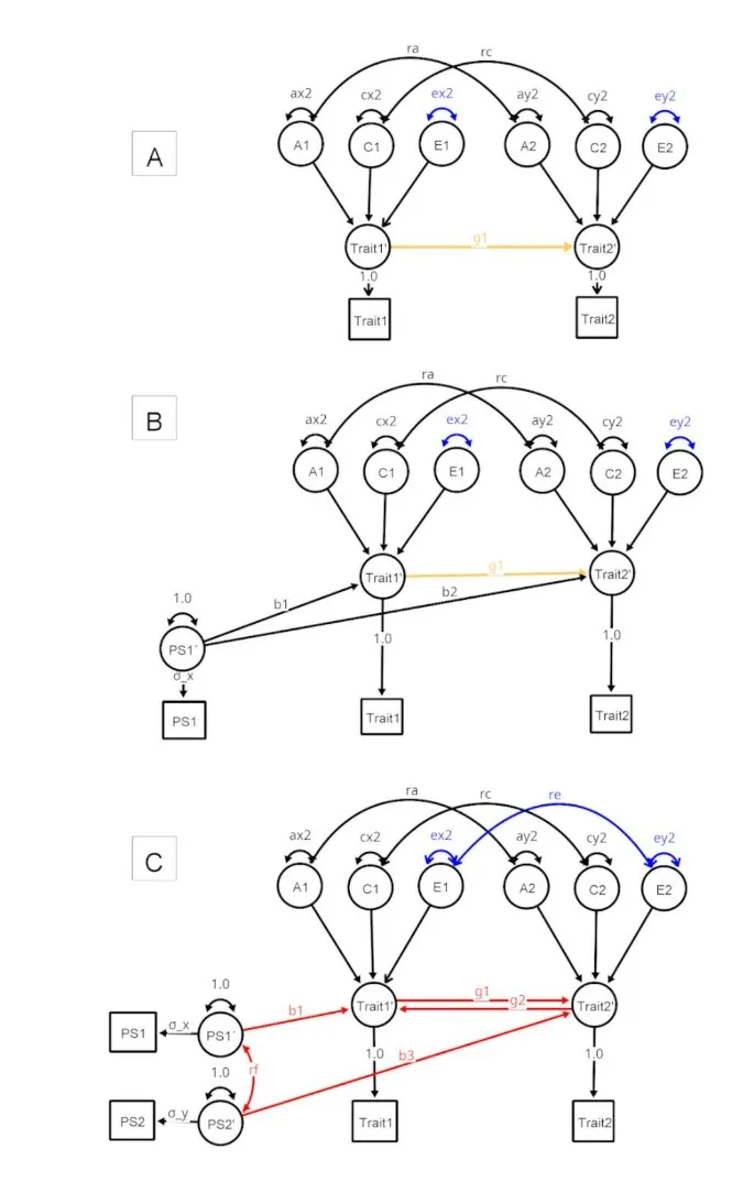 Рис. 1. Спецификации моделей DoC, MRDoC и MRDoC2