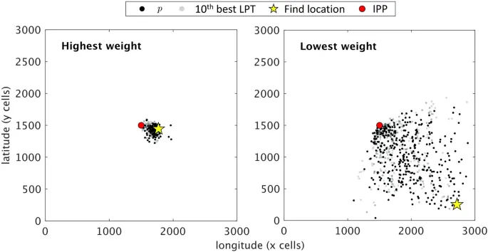 Рис. 5. Сравнение траекторий для инцидентов с наивысшим и наинизшим весом