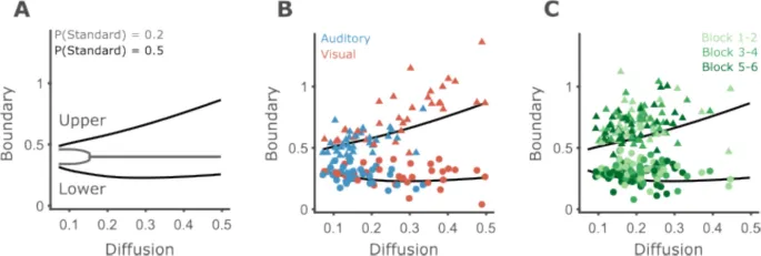 Рисунок 11: Границы участников близки к оптимальным при предположении равных пропорций стимулов