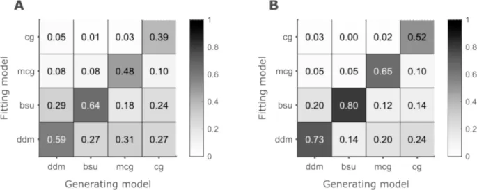 Рисунок 4: Восстановление моделей