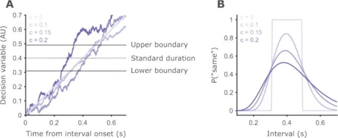 Рисунок 2: Схематическое представление модели дрейфа-диффузии для временной генерализации