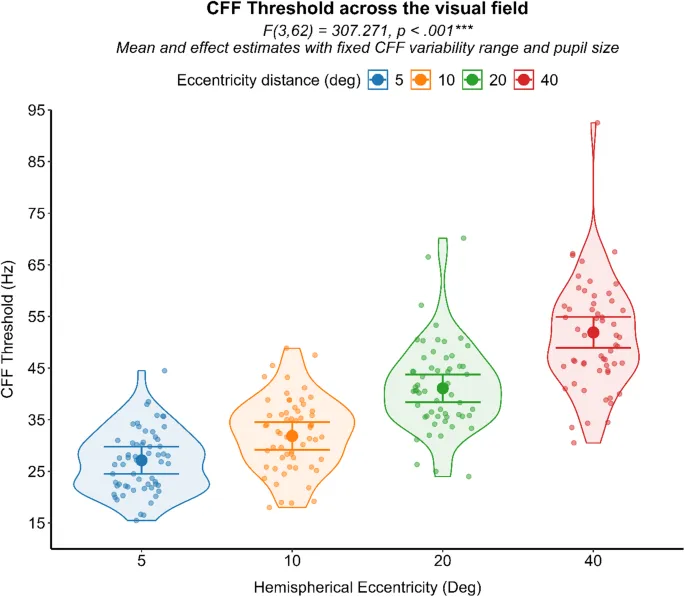 Рис. 5: Влияние эксцентриситета на пороговые значения КЧМ.