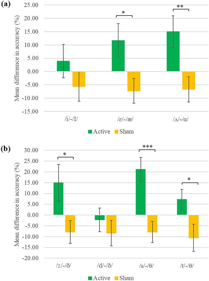 Иллюстрация акустического анализа.
