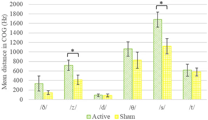 Пример триплета слов для задачи дискриминации.