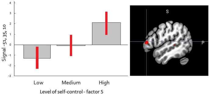 Рисунок 2: Средняя оценка сигнала для каждой группы и ее расположение