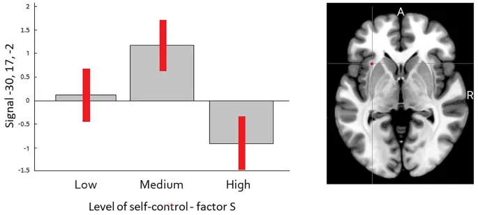 Рисунок 3: Различия в сигналах между группами