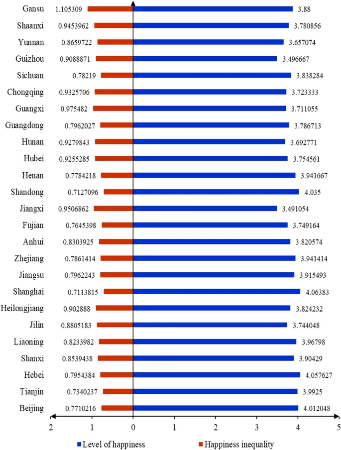 Рисунок 1: Распределение среднего уровня счастья и неравенства счастья в 2017 году.